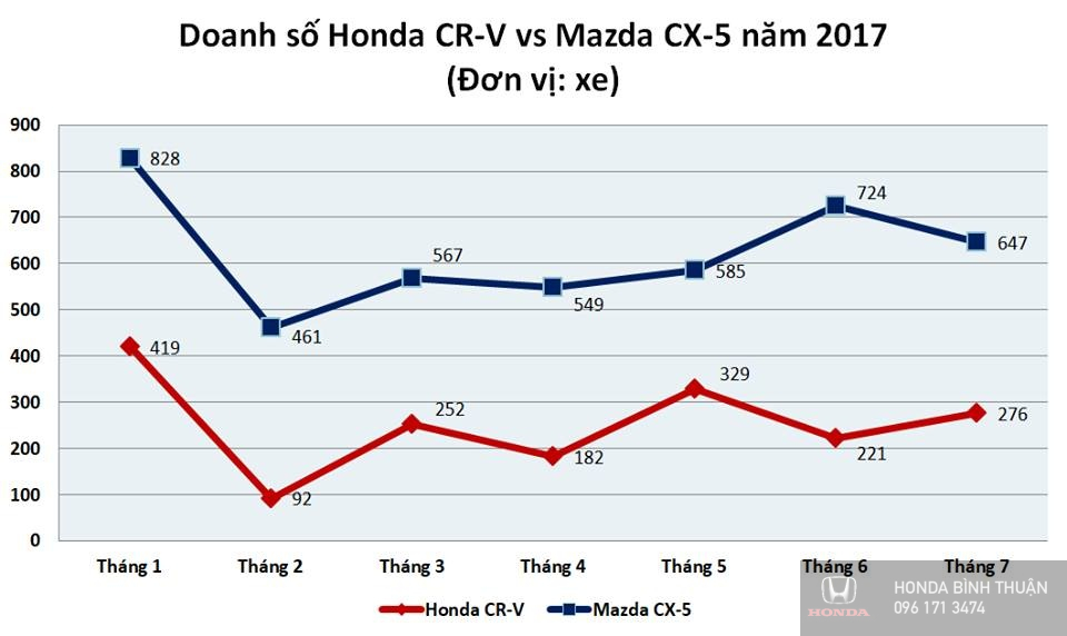 Trang chủ Honda Kiên Giang chính hãng